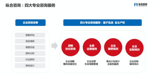 纵合咨询（MICC） 企业管理咨询领域的特色品质标杆