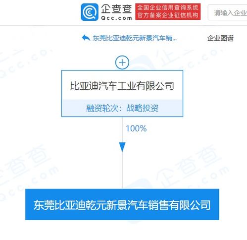比亚迪在东莞设立汽车销售公司，拓展管理与销售服务